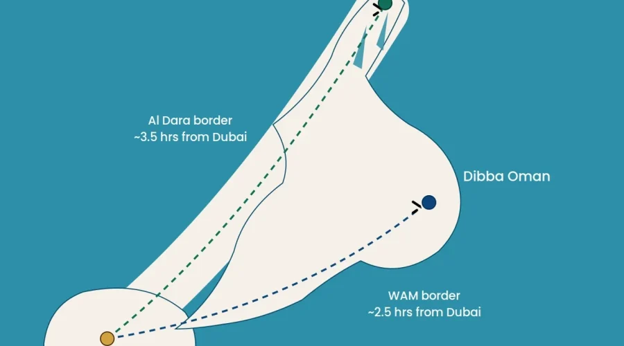 About Musandam Oman